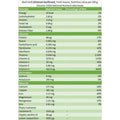 Hydroponic Basil Italian Chart